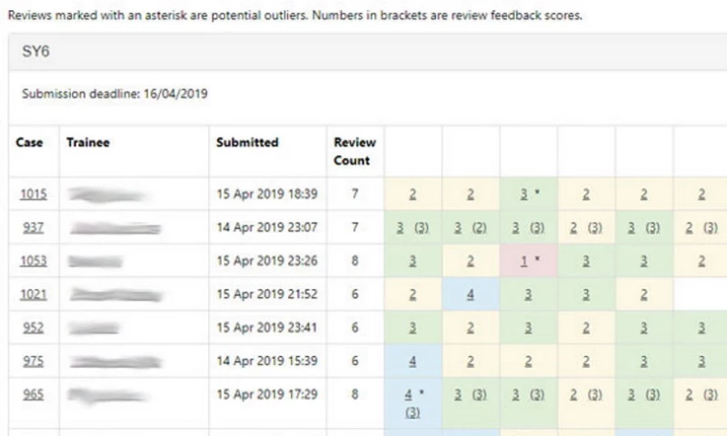 Illuminaries - APLAN (Anonymous Peer Leaning and Assessment Network)