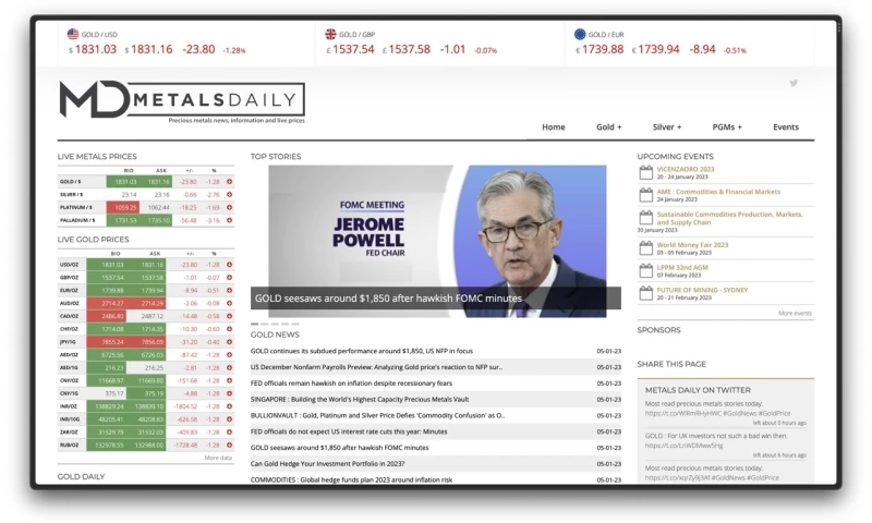 Mercury Labs - Metals Daily
