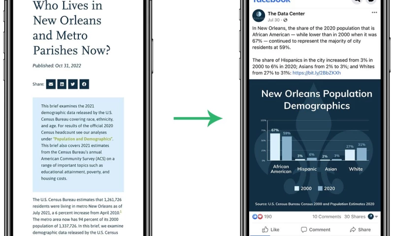 Case Study: Turning Non-Profit Data Reports into Consumer Friendly Social Media Content