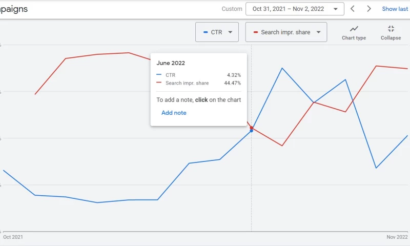 Case Study: Building Buzz for Goodbee Plumbing and Drains