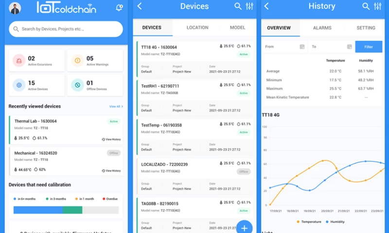 Medicine storage IOT temperature monitoring software