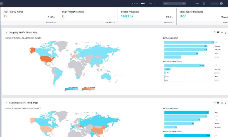 Interactive Front-End Dashboard for Security Analytics Product Company
