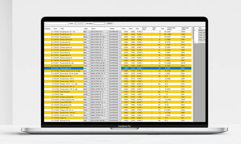 Custom Production Reporting