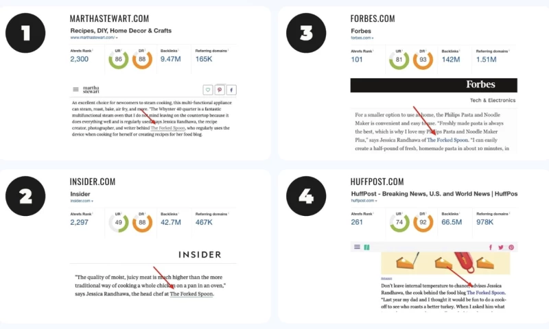 Reporter Outreach - The Forked Spoon