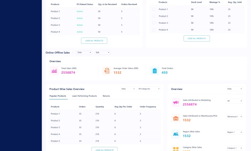 Organic Foods & Grocery Supermarket - ERP, CRM, eCommerce, POS AIO B2B & B2C Development