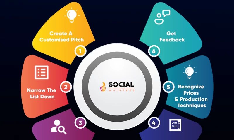 Social Whispers - Digital Marketing and crypto marketing