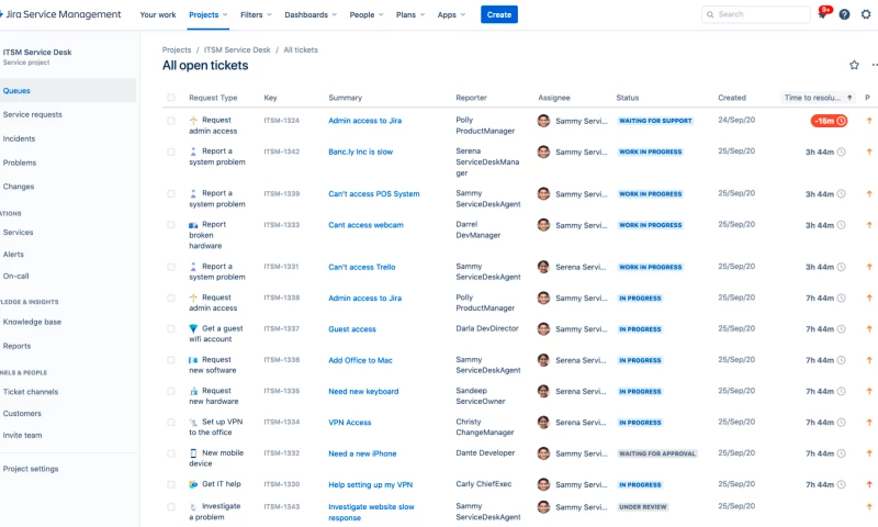 Rootstack - Implementation of Jira Service Management, Confluence and Atlassian Access in Popular Bank