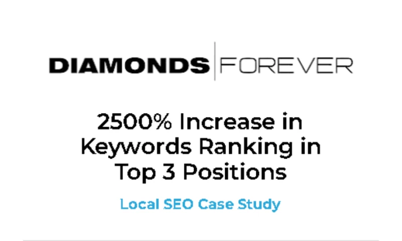 2500% Increase in Keywords Ranking in Top 3 Positions