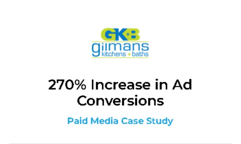 270% Increase in Ad Conversions