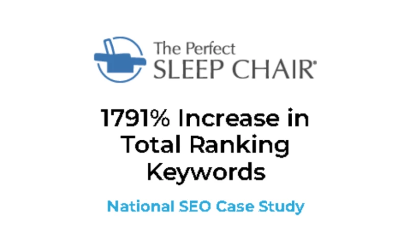 1791% Increase in Total Ranking Keywords