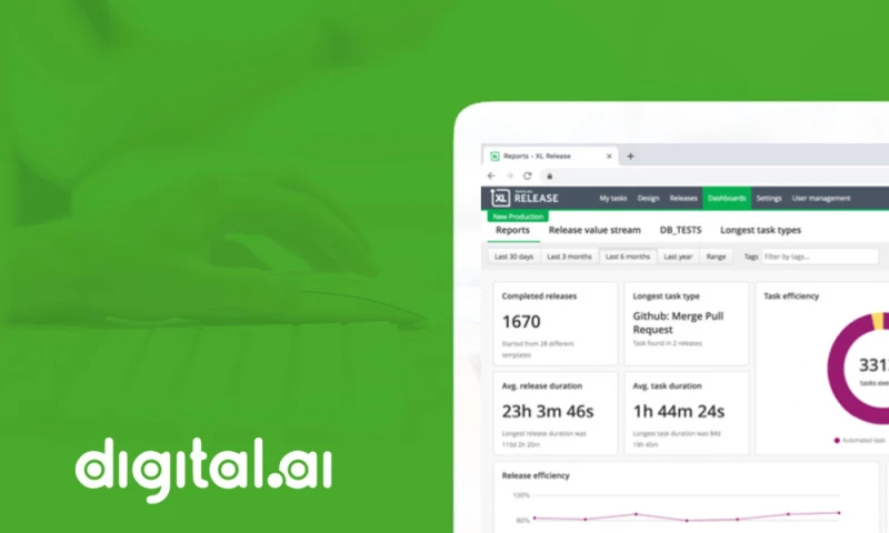 Notch - DevOps & Scala software release automation