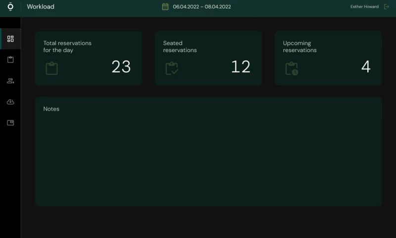 Coredo - Full-scale SAAS product for a Michelin-star Restaurant
