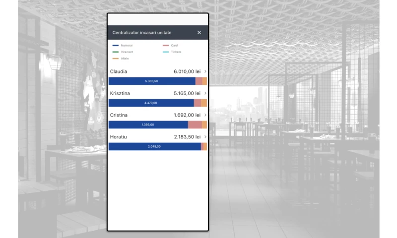 APPFORTE - Financial reporting for restaurants