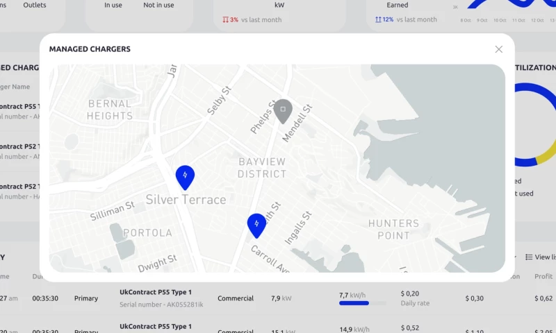 Ralabs Design - Charging Stations Dashboard Design