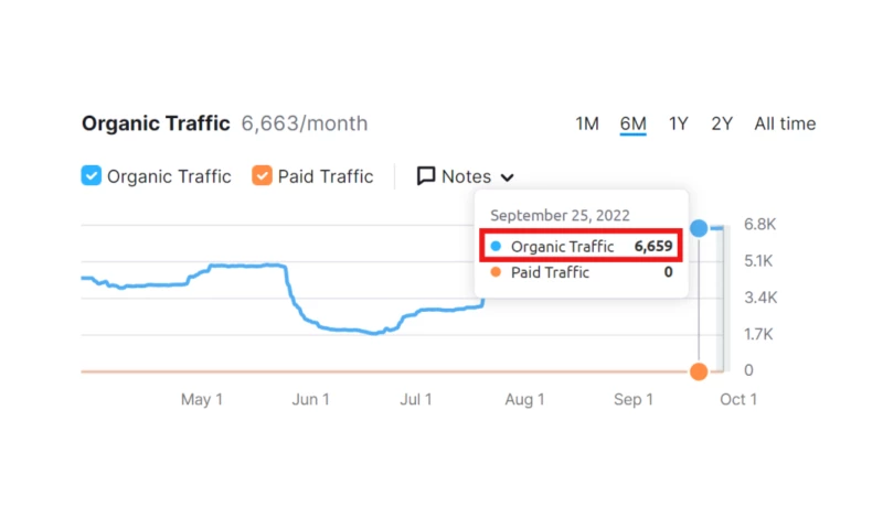 Seonza Agency - Organisk