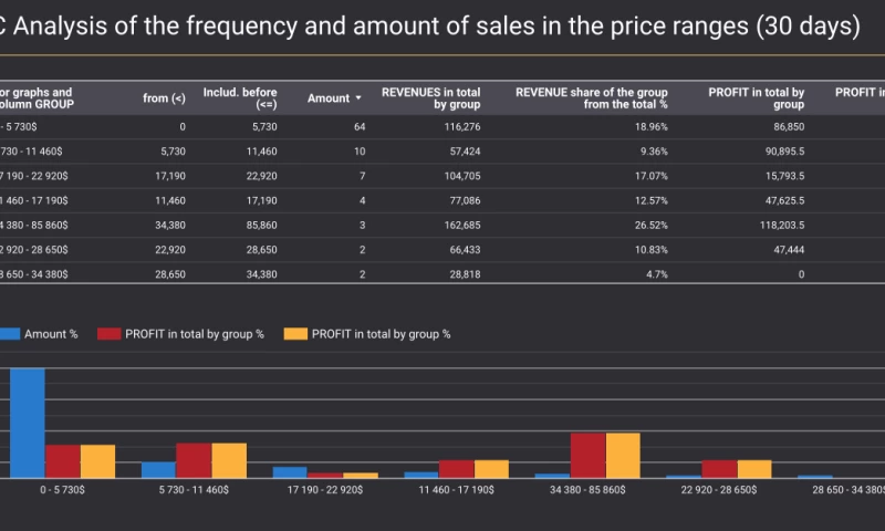 InsightWhale - Google Data Studio Visualisation for Ecommerce