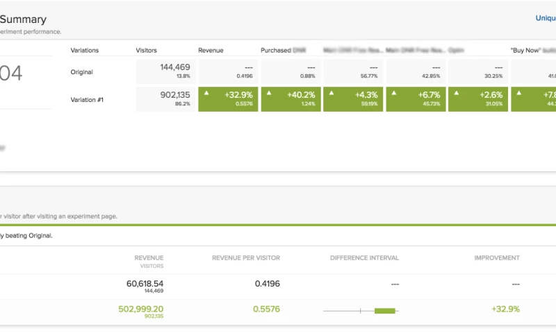 InsightWhale - Conversion Rate Optimization (Results of A/B testing)