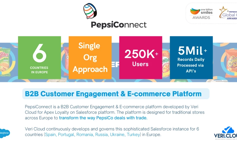 Veri Cloud - Salesforce Consulting & Integration Partner - PepsiConnect