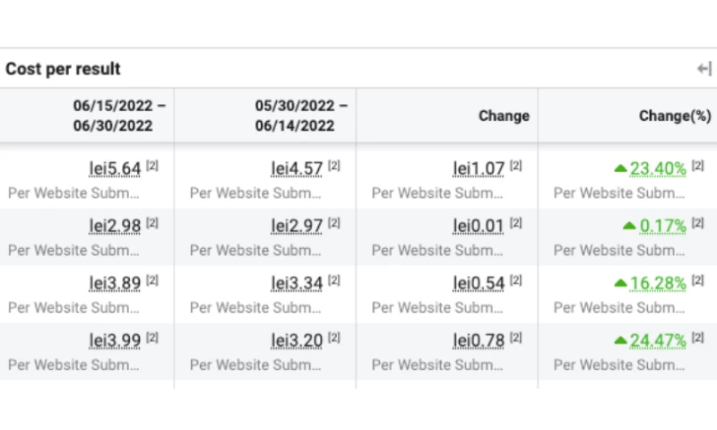 Boosting Profitability Through Effective Marketing