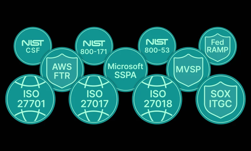 Security Framework Adoption