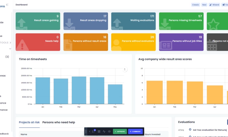 AssessTEAM Employee Performance Management