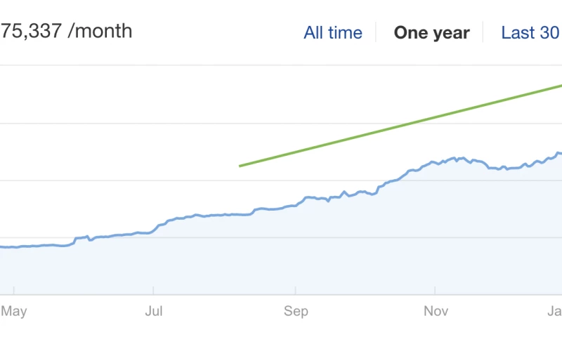 SMS Industry - Text Messaging & User Authentication
