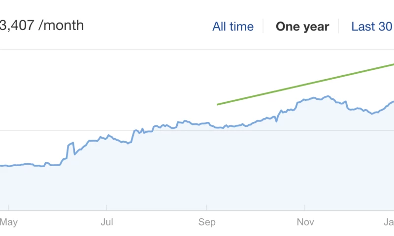 Document Automation Industry - Automate Your Workflow