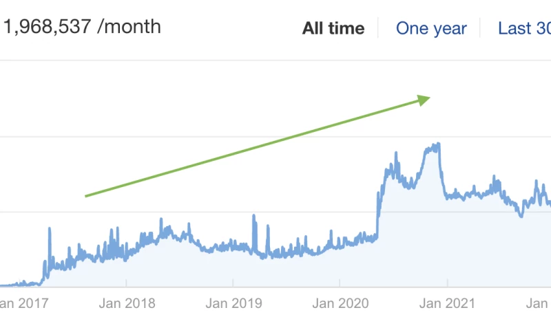 Automotive Industry - Automotive News, Car Reviews and Car Tech