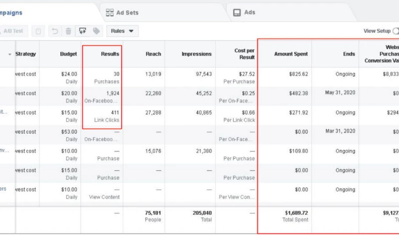 Ecommerce Case Study