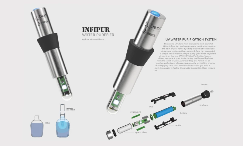 Personal Purification System