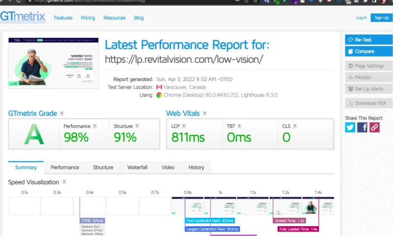 TOYBER - Revital Vision - Marketing