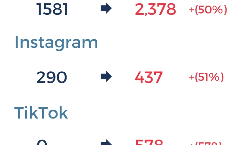 Dental Content Marketing