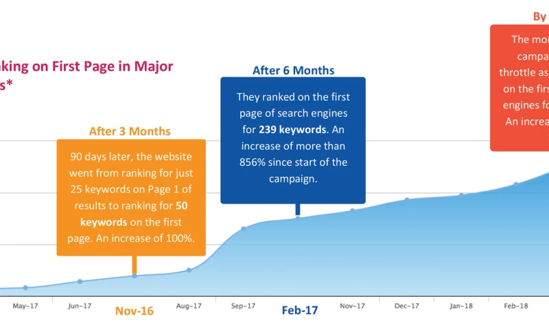 Suncrest Media - Family Dentistry Clinic