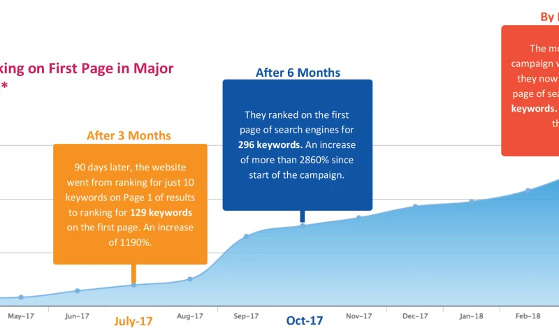 Suncrest Media - Plumbing & HVAC Company