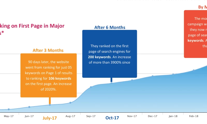 Suncrest Media - Catering Service