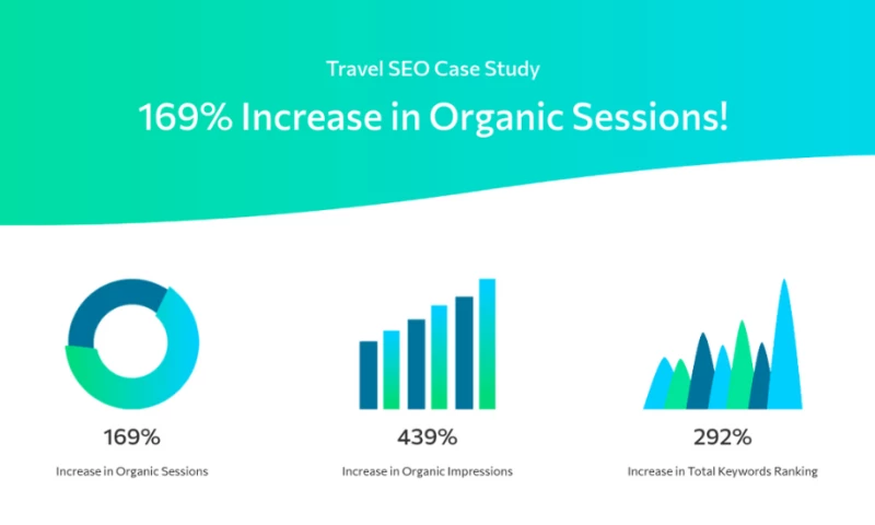 Travel SEO Case Study