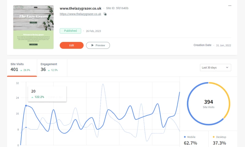 Make Space Marketing - The Lazy Grazer