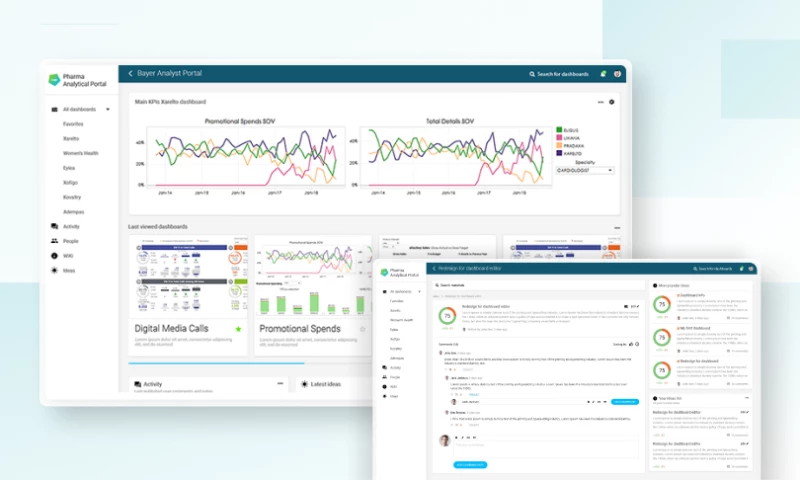 BI Portal for the leading Pharmaceutical company