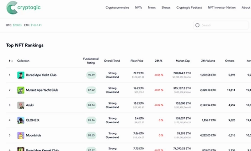 SoftShark - Multi-Channel Financial Media