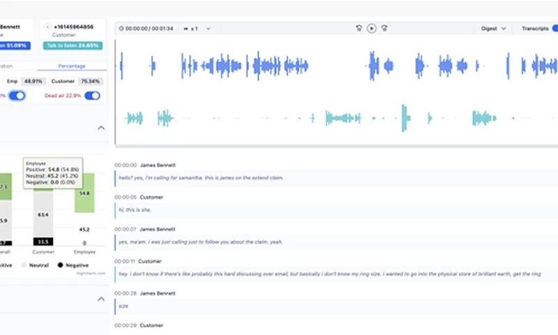 SoftShark - Employee Engagement Platform