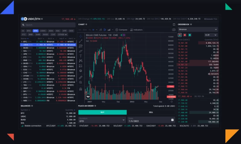 DataArt - Finance UX/UI Design