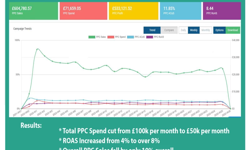 Q4 Creative Marketing - Amazon PPC 7