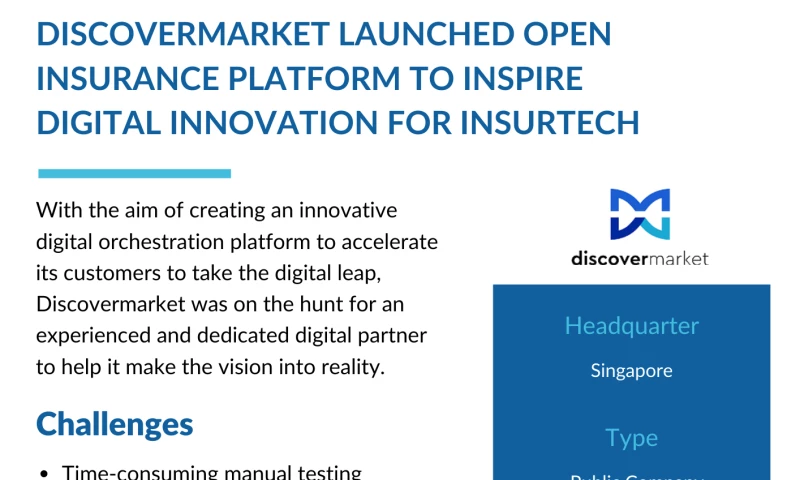 KMS Solutions - DiscoverMarket's Automation Testing Project