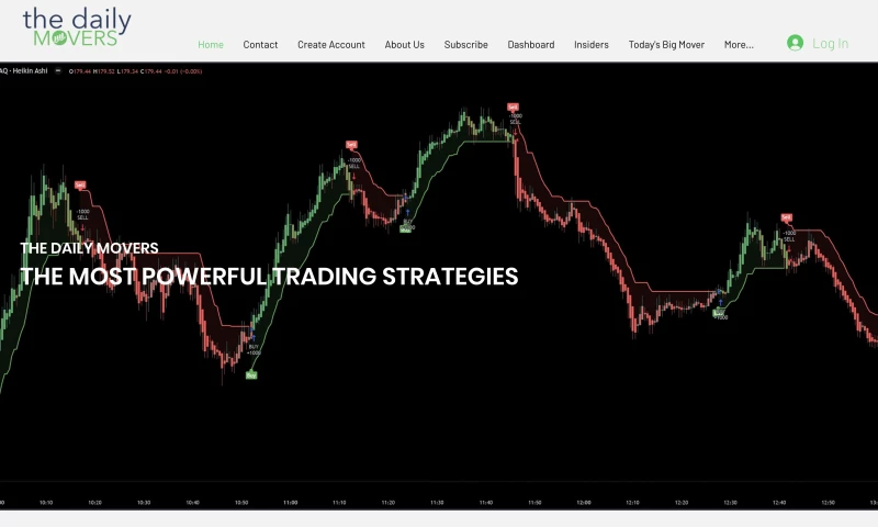 DS&P - The Daily Movers