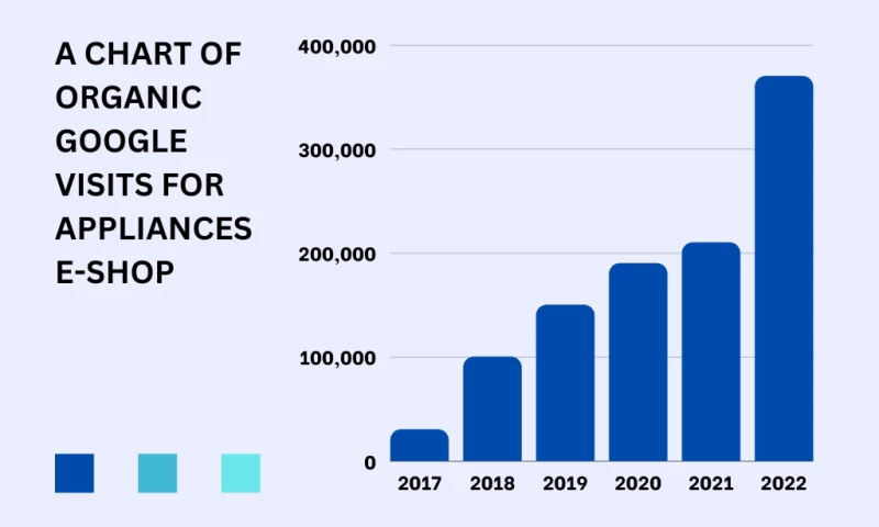 Neparno 10 - Appliances e-shop