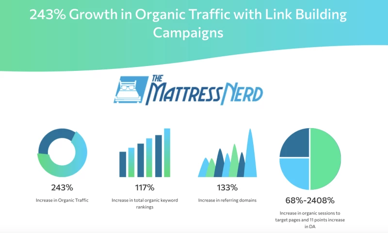 Sure Oak - The Mattress Nerd