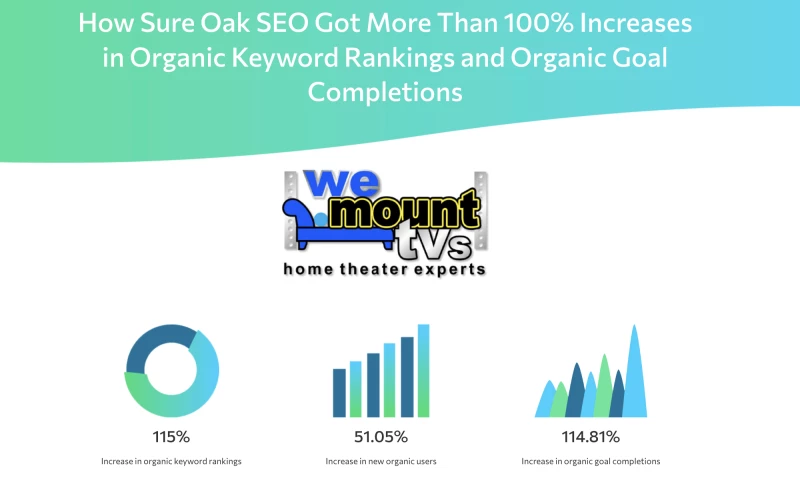 Sure Oak - We Mount TVs