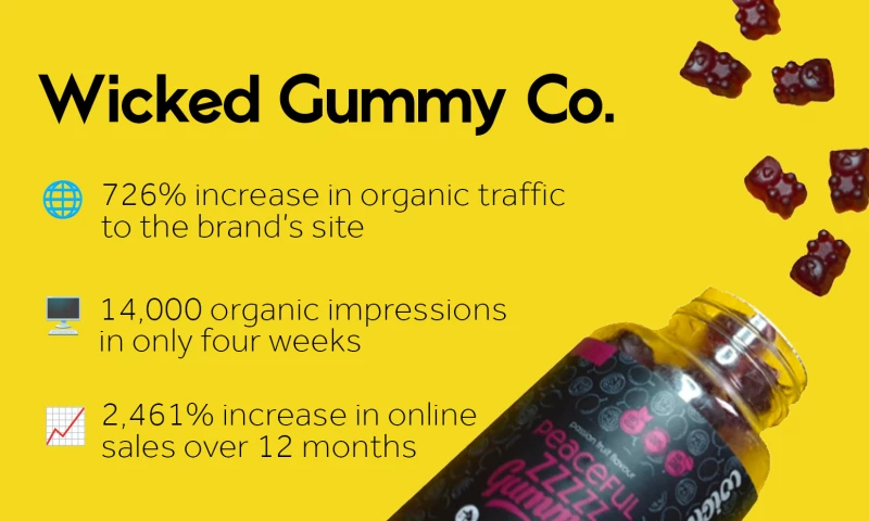 A 2,461% increase in sales for Wicked Gummy Co.