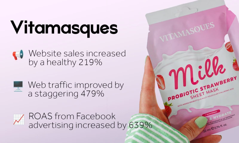 A 1,500% increase in Facebook sales for an innovative skincare brand