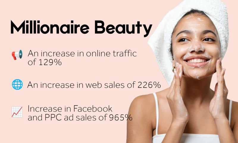 A 965% increase in sales from Facebook and PPC for a luxury skincare brand